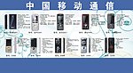 中国移动通信