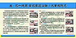 事故隐患展板