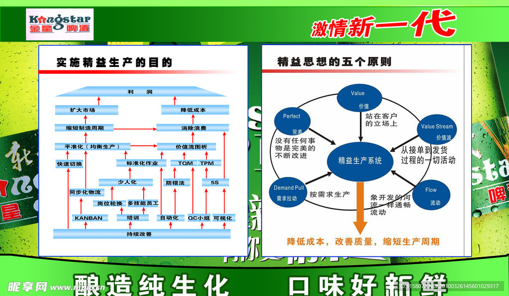 啤酒厂流程图