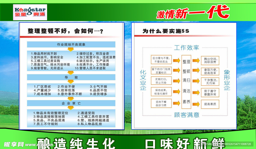 为什么要实施5S 流程图