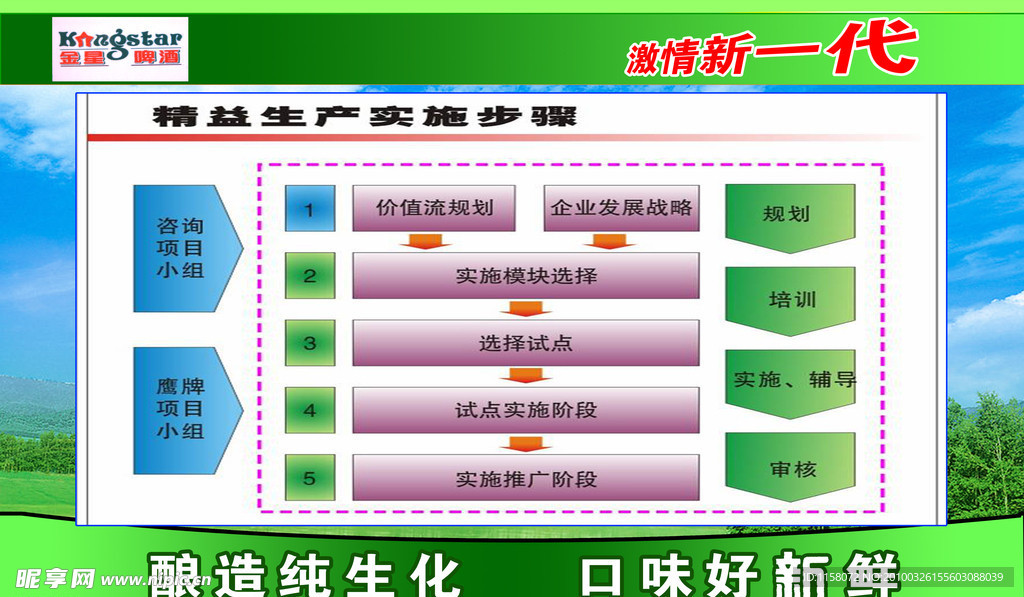 精益生产实施步骤