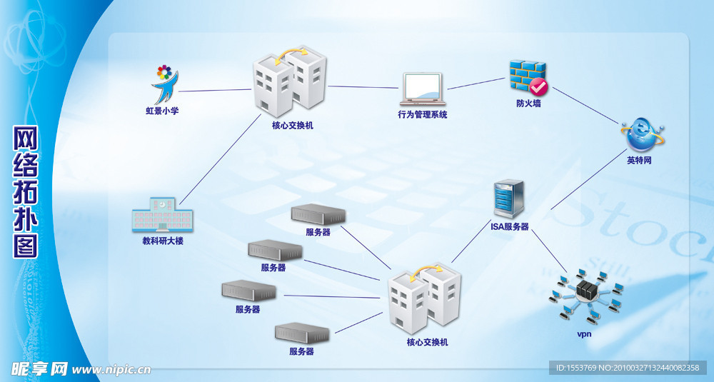 网络拓扑图