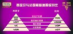 红酒等级对比图
