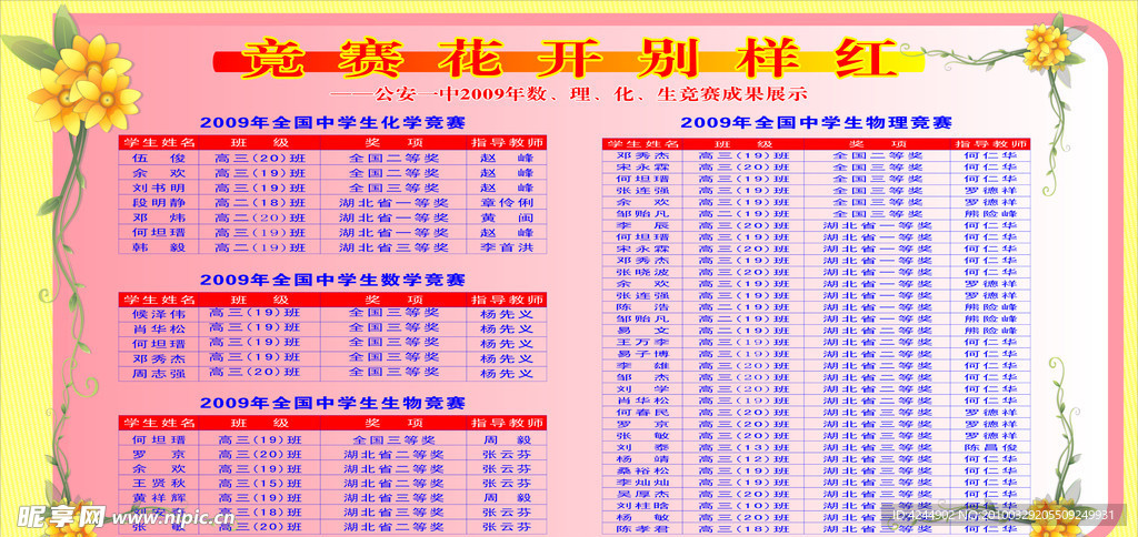 物理化学成果展