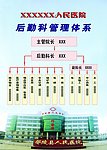 医院部门 后勤科管理体系图