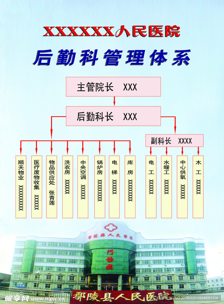 医院部门 后勤科管理体系图