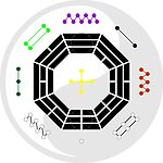太极八卦图