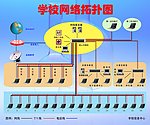 学校网络拓扑图