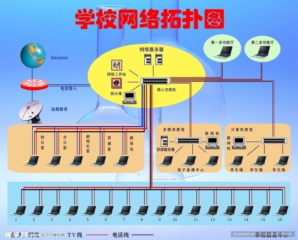 学校网络拓扑图