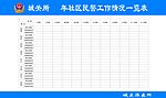 社区民警工作一览表