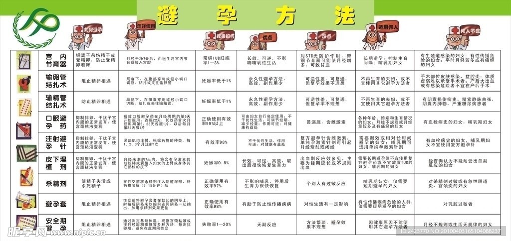 避孕方法