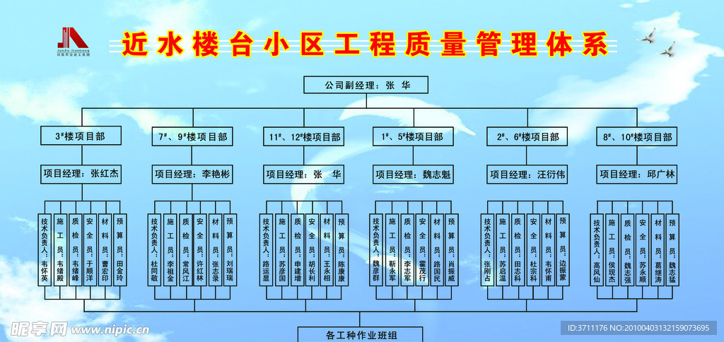 安全管理体系