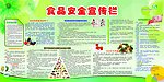 食品安全宣传栏