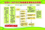 社区0 36个月儿童健康管理随访流程图