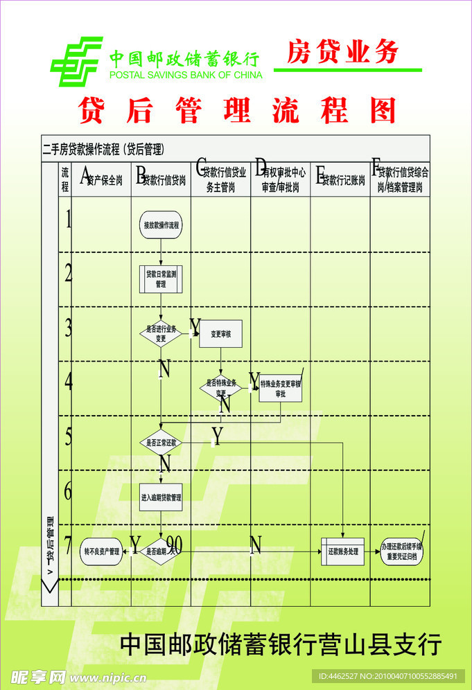 信贷流程