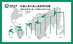 中国人寿 500强企业