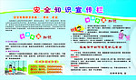 安全知识宣传栏