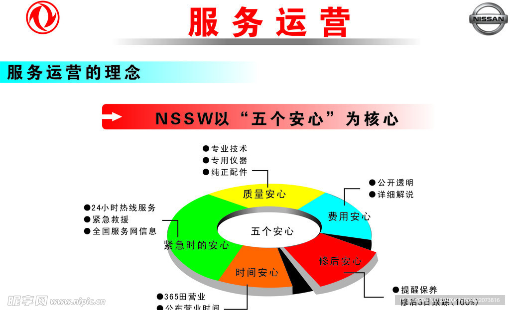 服务运营