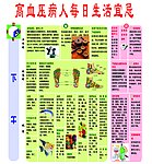 高血压病人每日生活宜忌(下午)