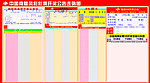 福利彩票走趋图