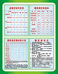 糖尿病血糖控制