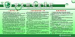 安全用电宣传栏