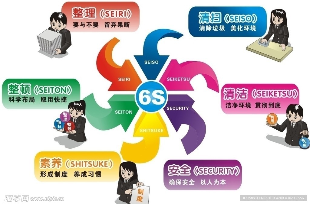 企业6S管理