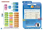 中国电信
