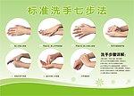 标准洗手七步法