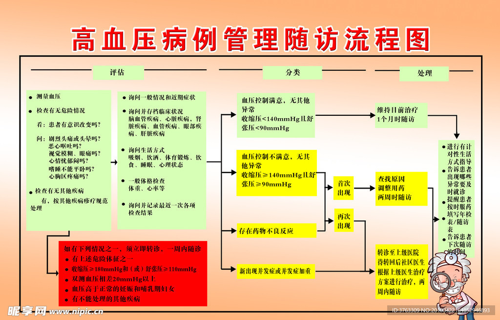 高血压流程图