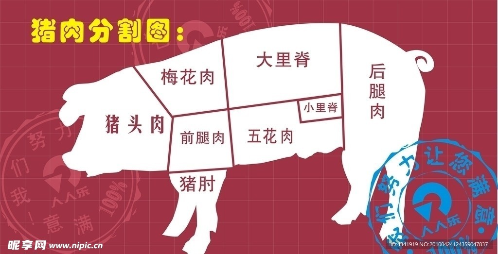 超市生鲜区猪肉分割示意图
