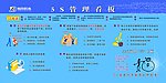 5S管理看板