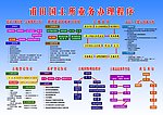 国土资源所