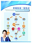 服务流程示意图