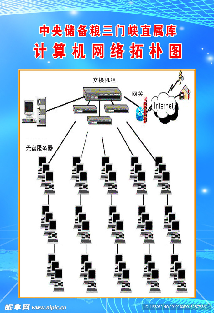 三门峡直属库计算机网络拓朴图