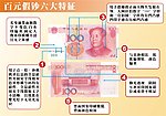人民币真伪鉴别示意图