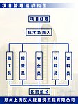 结构图