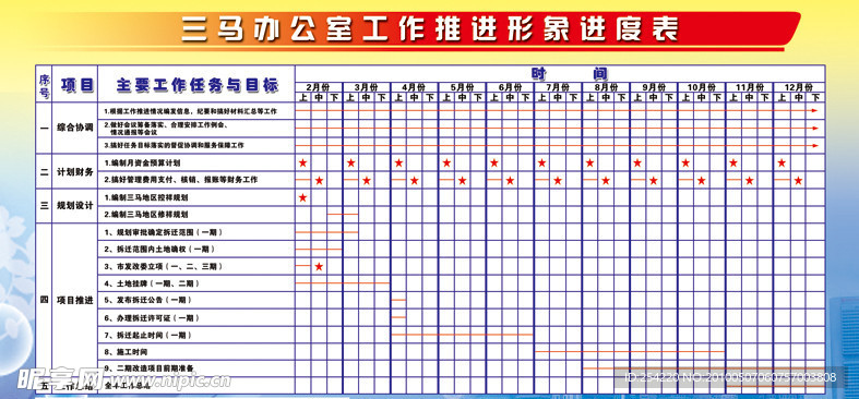 办公室工作推进表