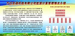 企业展板