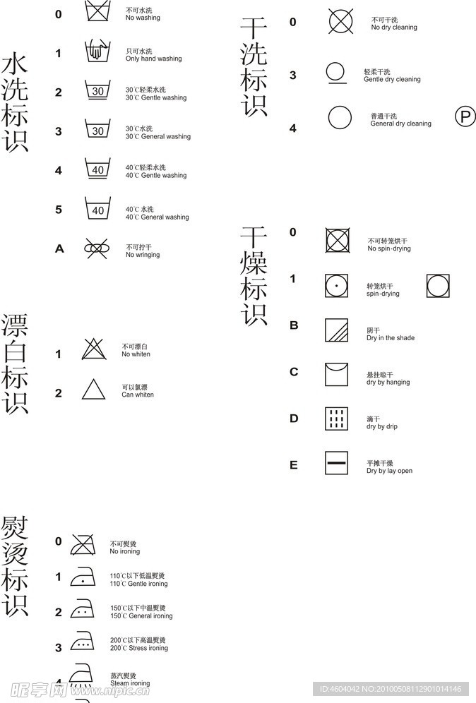 服装水洗符号翻译