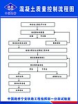 混凝土质量控制流程图