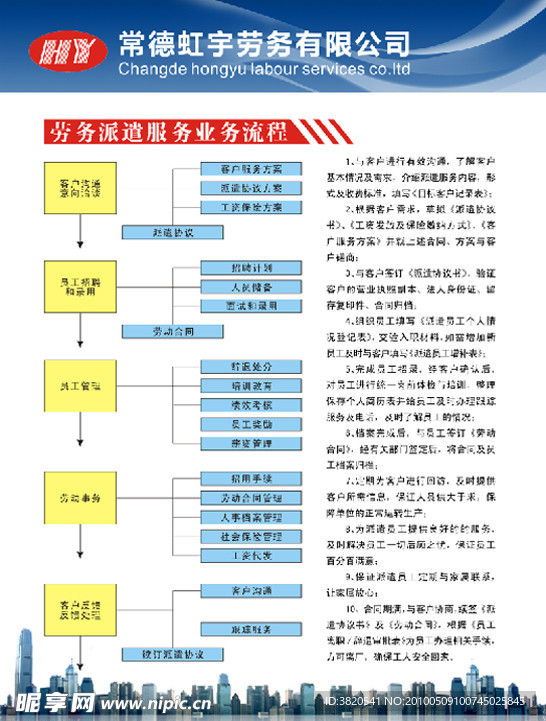 虹宇劳务业务流程