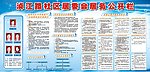 江路居委宣传栏