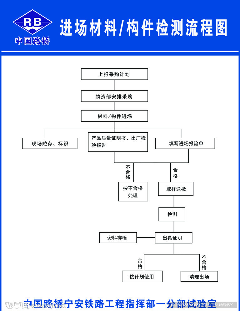 进场材料 构件检测流程图