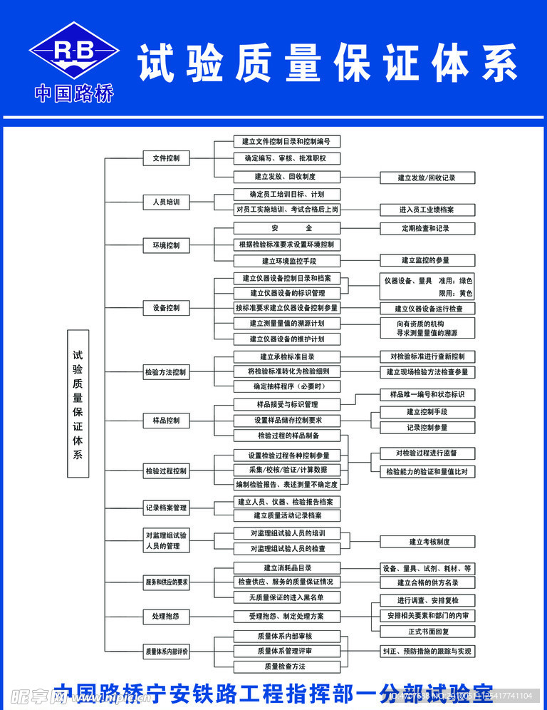 试验质量保证体系