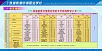 嘉陵职业学校展板
