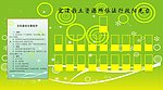 宜潭国土