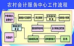 农村会计服务中心工作流程