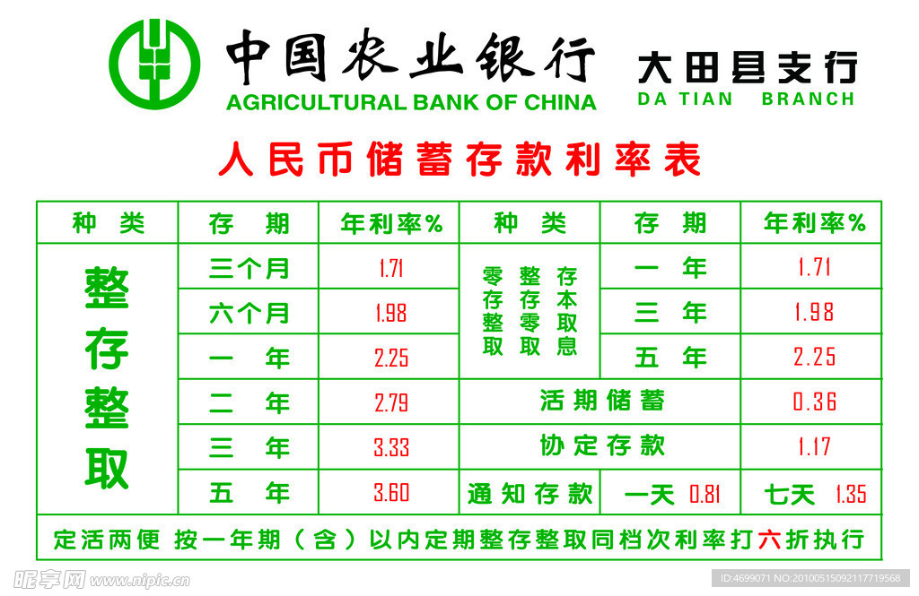 农业银行 展板存款利率表