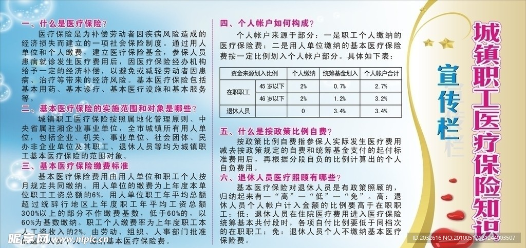 医疗保险知识宣传栏